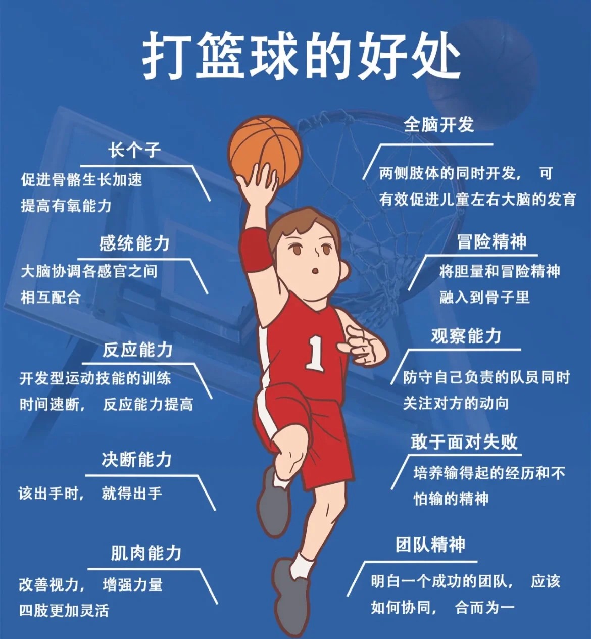 为什么坚持篮球训练对个人发展如此重要?