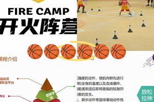 为什么参加篮球活动对孩子的身心发展有好处