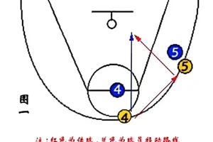 哪里有针对初学者的篮球战术板教程:全面指南与最佳实践