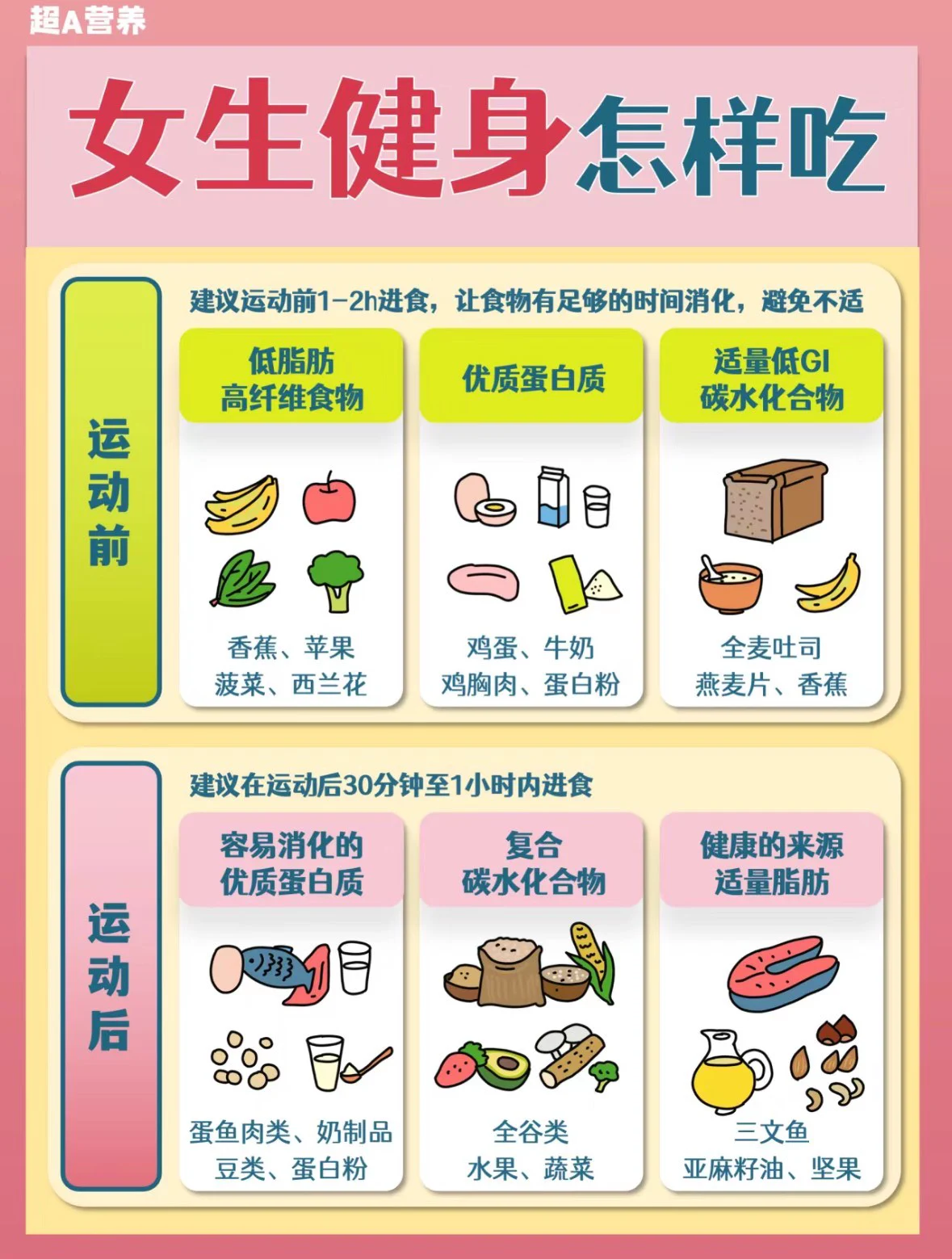 哪里能找到适合女性篮球运动员的智能饮食建议